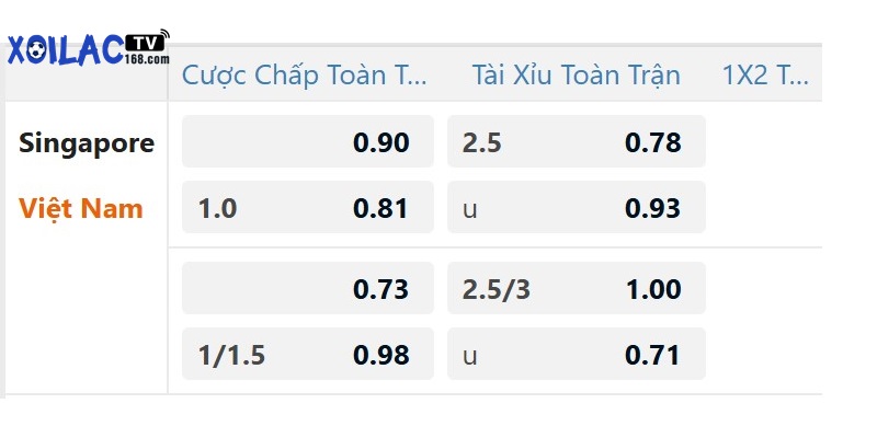 Tỷ lệ kèo nhà cái đưa ra trận đấu Singapore vs Việt Nam